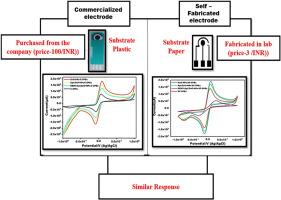 Different electrode system based electrochemical aptasensor for the detection of dengue virus antigen in human serum: A comparative study