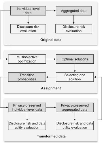 Exploring the Tradeoff Between Privacy and Utility of Complete-count Census Data Using a Multiobjective Optimization Approach