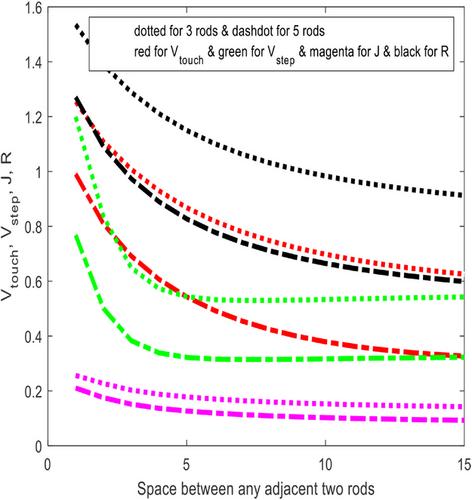 A proposed method for calculating the voltage and current distributions of grounded and isolated networks subjected to line-to-ground faults