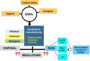 A comprehensive overview of methods involved in nanomaterial production and waste disposal from research labs and industries and existing regulatory guidelines for handling engineered nanomaterials