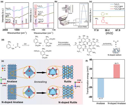 Phase Engineering of MXene Derivatives Via Molecular Design for High-Rate Sodium-Ion Batteries