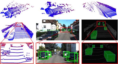 A novel multi-model 3D object detection framework with adaptive voxel-image feature fusion