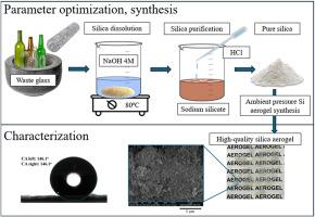 Sustainable ambient pressure-dried silica aerogel from waste glass