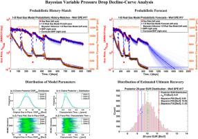 Bayesian variable pressure decline-curve analysis for shale gas wells