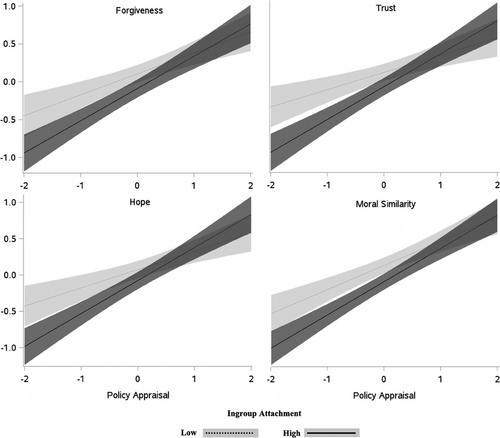 Out-group help in the time of Covid-19 and intergroup reconciliation in the Western Balkans