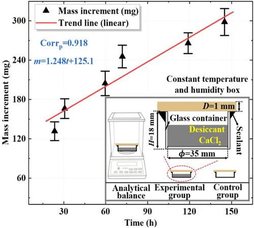 Model moisture transport in oil-paper insulation of transformer: Theory and experiment