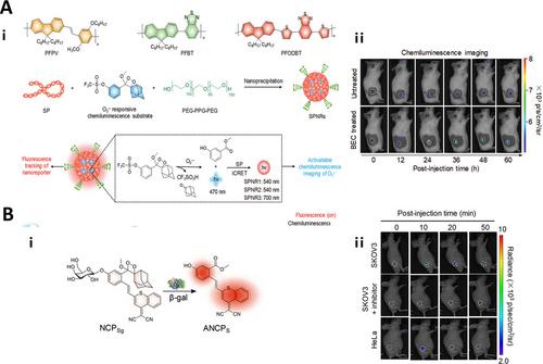 Stimuli-responsive linkers and their application in molecular imaging