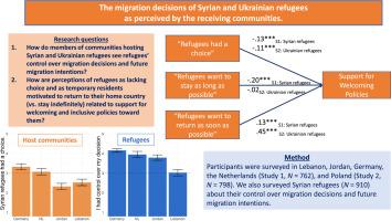 The migration decisions of Syrian and Ukrainian refugees as perceived by their receiving communities