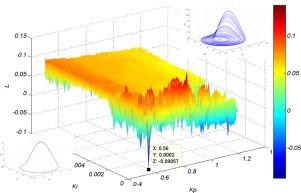 Mastering chaos: A review