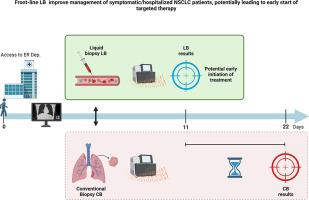 Front-line liquid biopsy for early molecular assessment and treatment of hospitalized lung cancer patients