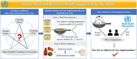 Effect of cooking conditions on iron release from pots and development of kinetic models for iron supplementation in NIPs