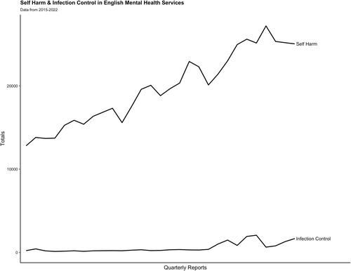 Analysis of England's incident and mental health nursing workforce data 2015–2022