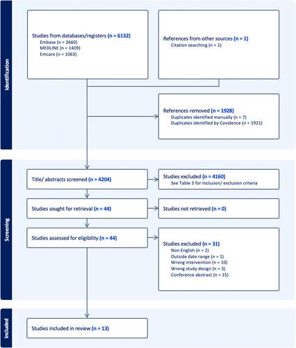 Exploring the use of mobile translation applications for culturally and linguistically diverse patients during medical imaging examinations in Australia – a systematic review