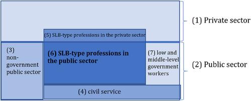 The effect of political alignment on street-level bureaucrat job satisfaction and motivation