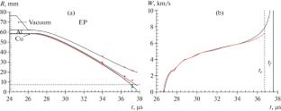 Dynamics, Symmetry, and Shock-Induced Dusting at Quasi-Isentropic and Isentropic Acceleration of Cylindrical Liners