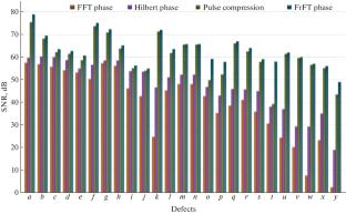 Time-Frequency Based Thermal Imaging: An Effective Tool for Quantitative Analysis