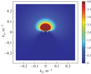 Improvement of the AI-Based Estimation of Significant Wave Height Based on Preliminary Training on Synthetic X-Band Radar Sea Clutter Images