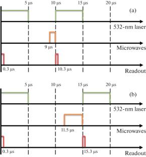 Measurement Sensitivity of the Optically Detected Magnetic Resonance for a Single NV– Center in Diamond