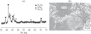 Production of NiTi Alloys by MA–SHS Consolidation