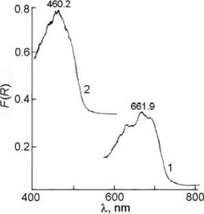 Cobalt(II) Metallopolymers with 5-methyl-5-hexene-2,4-dione Immobilized on a Polystyrene Matrix as Initiators of Radical Polymerization of Metyl Methacrylate