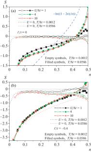 Thermoelectric Power and Hall Effect in Correlated Metals and Doped Mott–Hubbard Insulators: DMFT Approximation