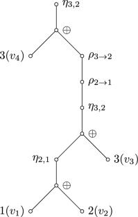 On Structural Parameterizations of the Harmless Set Problem