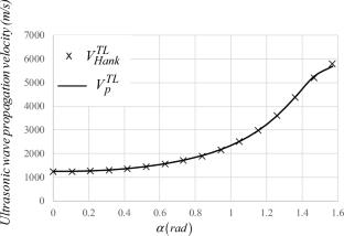 Full elastic properties characterization of wood by ultrasound using a single sample