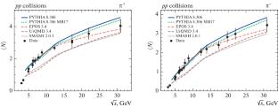 Performance of Monte Carlo Event Generators of pp Collisions at NICA Energies