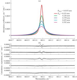 Water Molecule Absorption Line Intensities in the IR Spectral Region