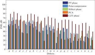 Feature Recognition in Quadratic Frequency Modulated Thermal Wave Imaging for Subsurface Defect Detection in Fiber-Reinforced Polymers