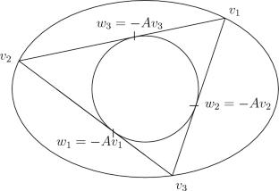 Higher Dimensional Versions of Theorems of Euler and Fuss