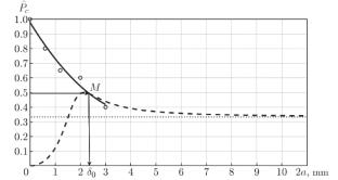 EFFECT OF A LINEAR PARAMETER ON THE BRITTLE FRACTURE OF AN ELASTIC LAYER WITH A CIRCULAR HOLE