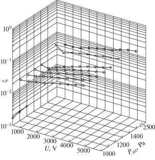 Evaluation of Characteristics of Plasma Created by an Electron-Beam Generator with Gas Feeding into the Discharge Channel