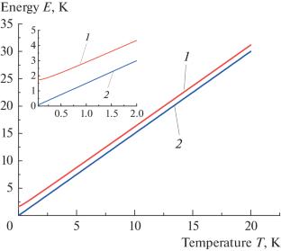 On the Heat Capacity of Quantum Hard Sphere Fluid