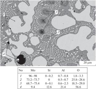 Preparation of Mo–Si–B Alloy via Centrifugal SHS of MoO3/Al/Si/B/Al2O3 mixture: Effect of Al