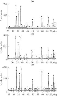 Effect of Varying Graphite Concentration on Electrodynamic Properties of AlN-Based Composite Materials