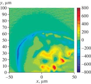 Influence of a Uniform Magnetic Field on the Generation of Strong Small-Scale Magnetic Fields during the Injection of a Plasma with Hot Electrons into an Inhomogeneous Cold Plasma Layer