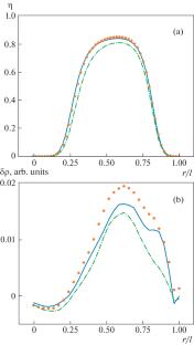 Interatomic Interaction at the Al–TiC Interface