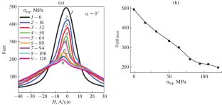 Effect of Elastic–Plastic Deformation by Biaxial Tension on the Magnetic Characteristics of Nickel