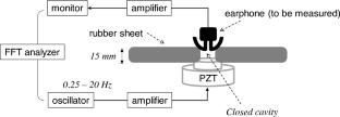 Human pulse wave detection with consumer earphones and headphones