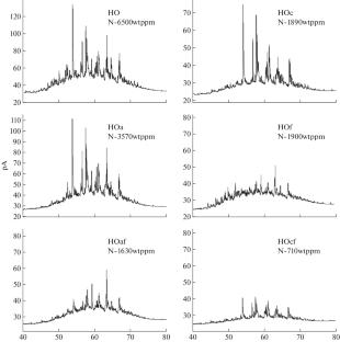 Deep Hydrotreatment of Coal-Derived Liquid by Denitrogenation Pretreatment