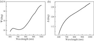 A Label-Free Measurement Method for Plane Stress States in Optical Isotropic Films with Spectroscopic Ellipsometry