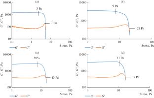 Stabilization of Swellable Aluminosilicate Suspensions