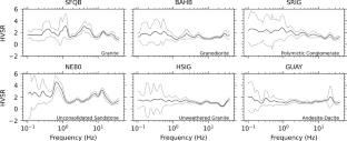 Near-source, along-path, and near-site contributions to the spectral parameter kappa from earthquakes located in the central Gulf of California, Mexico