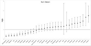 Fertility Intention for Two or More Children among Childbearing-Age Adults under China’s Changing Fertility Policies and Economic Development from 2010 to 2021