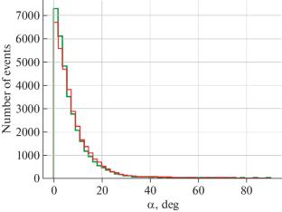 Generating Synthetic Images of Gamma-Ray Events for Imaging Atmospheric Cherenkov Telescopes Using Conditional Generative Adversarial Networks