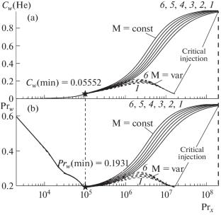 A Turbulent Boundary Layer on a Permeable Plate in a Supersonic Flow with a Positive Pressure Gradient under Foreign Gas Injection