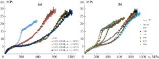 Strength and Relaxation and Corrosion Resistance of Ultrafine-Grained Austenitic 08Kh18N10T Steel Produced by ECAP: II. Relaxation Properties and Intergranular Corrosion Resistance