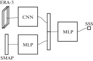 SMAP Sea Surface Salinity Improvement in the Arctic Region Using Machine Learning Approaches