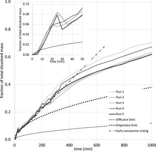 Scaling Up FluidFlower Results for Carbon Dioxide Storage in Geological Media